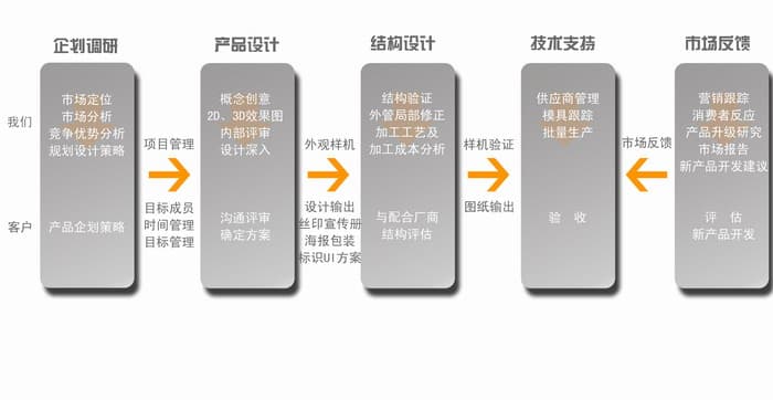工业设计公司简介_企业文化_专业设计团队_怡美设计