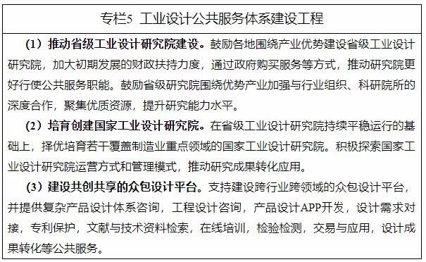 十三部门印发《制造业设计能力提升专项行动计划(2019-2022年)》(附解读)