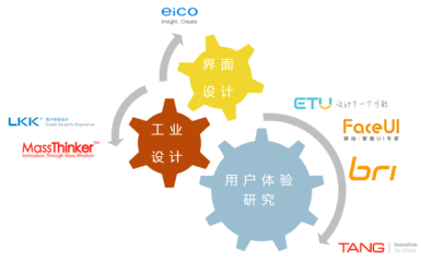 内地除了eico、Rico design、洛可可等这些大家比较熟悉的设计公司,还有其他类似的相关设计公司吗?作为设计公司,他们各有什么特点? - 用户的回答 - 